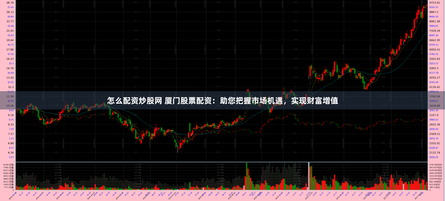怎么配资炒股网 厦门股票配资：助您把握市场机遇，实现财富增值