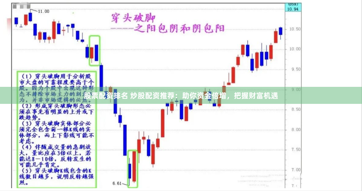 股票配资排名 炒股配资推荐：助你资金倍增，把握财富机遇