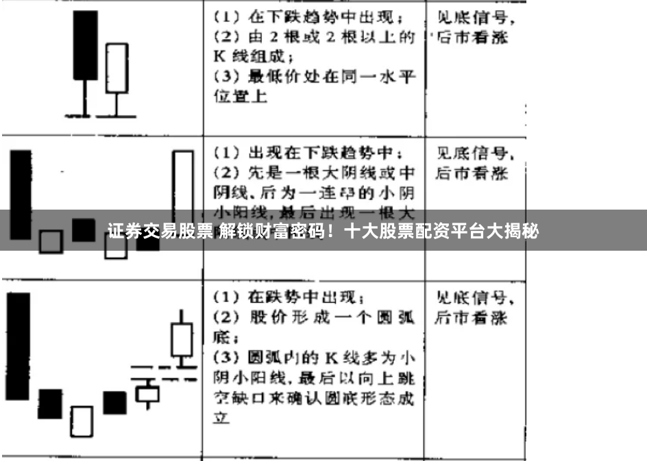 证券交易股票 解锁财富密码！十大股票配资平台大揭秘