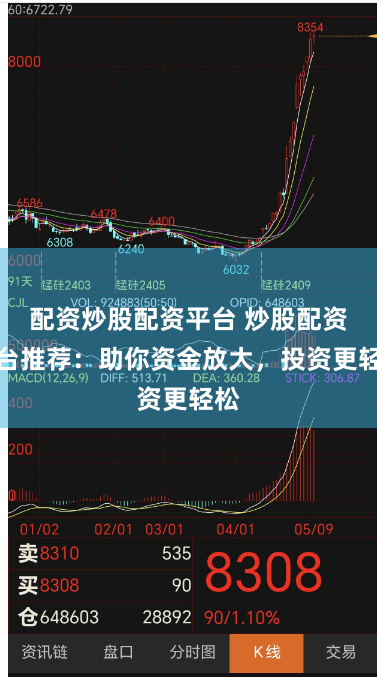 配资炒股配资平台 炒股配资平台推荐：助你资金放大，投资更轻松