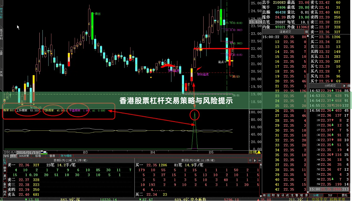 香港股票杠杆交易策略与风险提示
