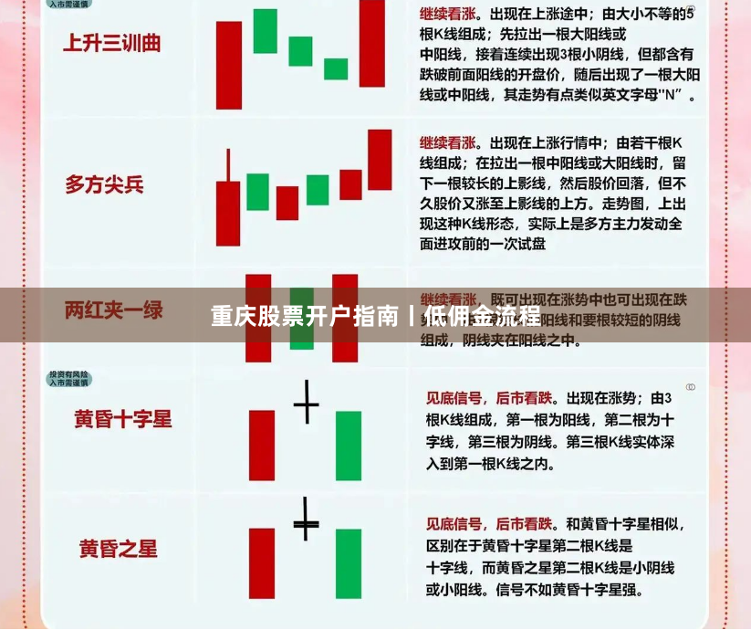 重庆股票开户指南丨低佣金流程