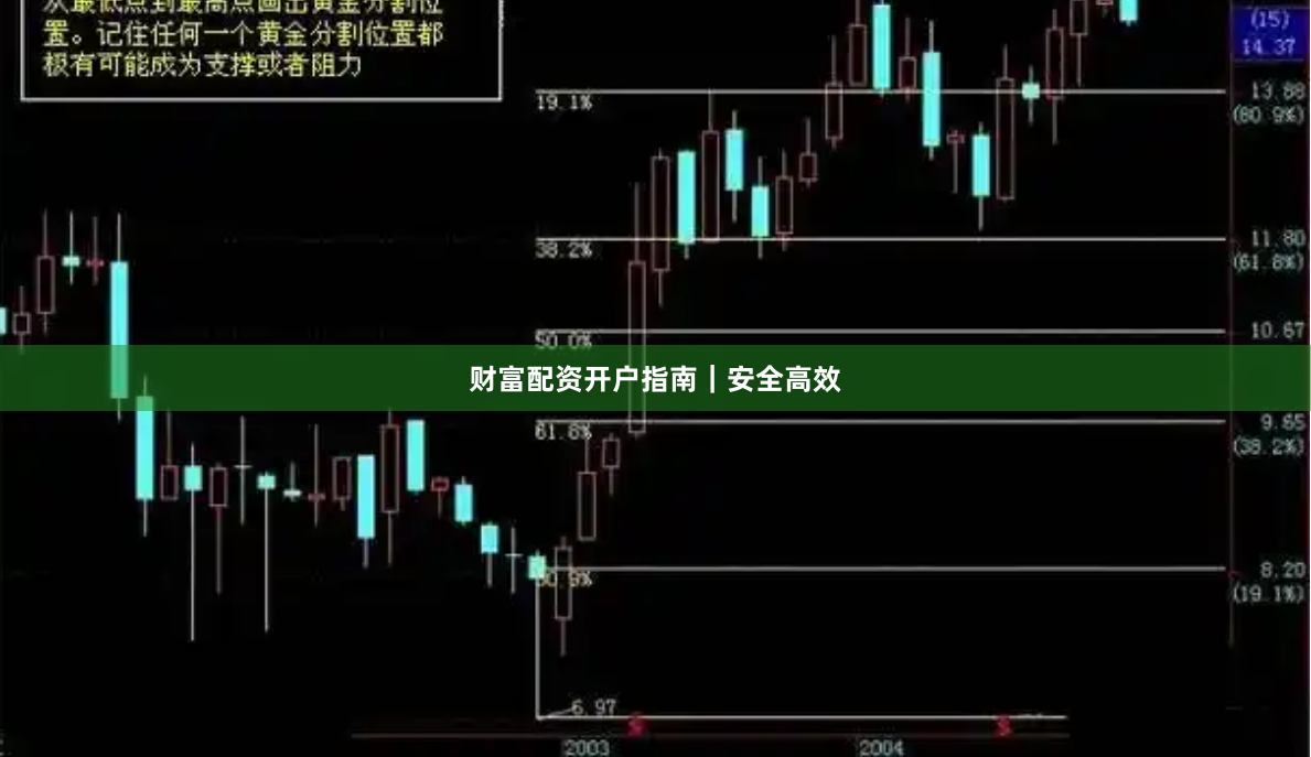 财富配资开户指南｜安全高效