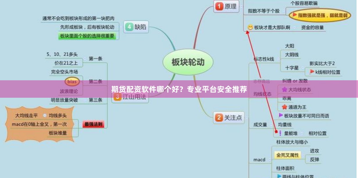 期货配资软件哪个好？专业平台安全推荐