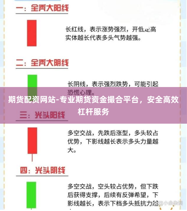 期货配资网站-专业期货资金撮合平台，安全高效杠杆服务