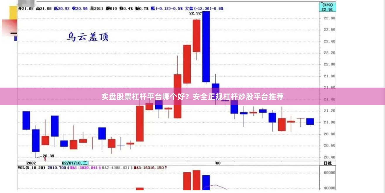 实盘股票杠杆平台哪个好？安全正规杠杆炒股平台推荐