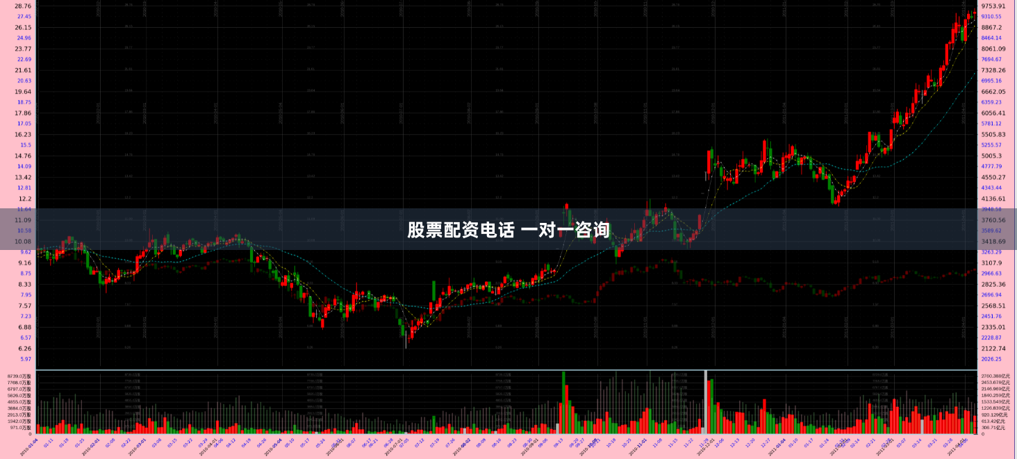 股票配资电话 一对一咨询
