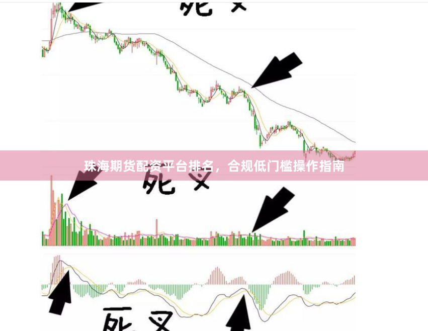 珠海期货配资平台排名，合规低门槛操作指南