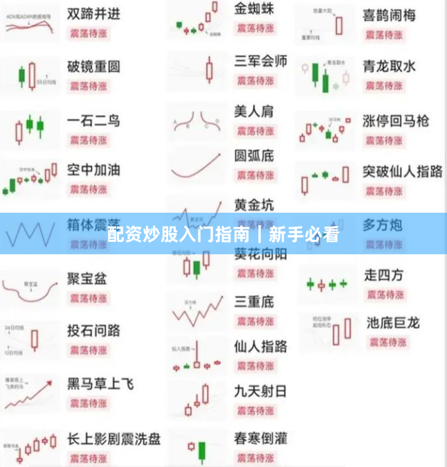 配资炒股入门指南｜新手必看